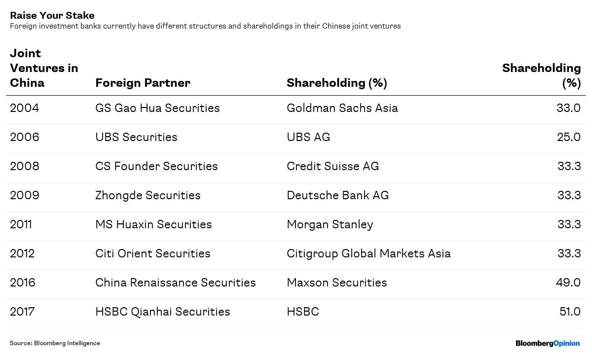 JPMorgan Chase (JPM) Shares Sold by Berkeley Capital Partners LLC