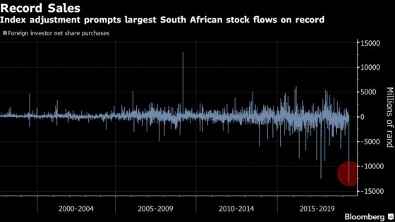 Index Change Prompts Record Outflows From South Africa Stocks