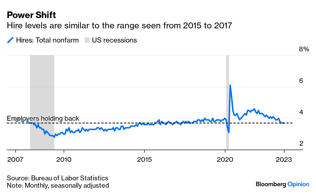 Will Eliminate 2,400 Jobs After Weak Holiday Sales - Bloomberg