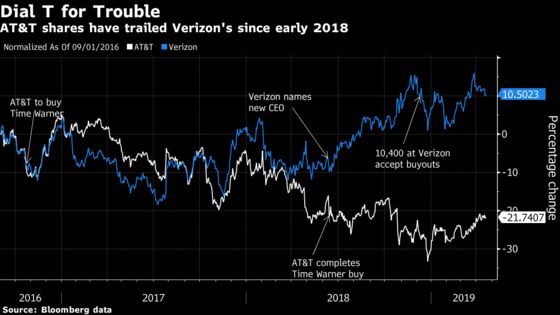 AT&T’s Debt Load Slows Its Metamorphosis Into Media Powerhouse