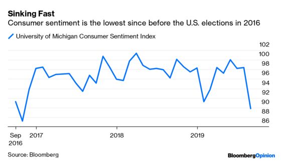 A Strong U.S. Consumer Is a Lagging Indicator