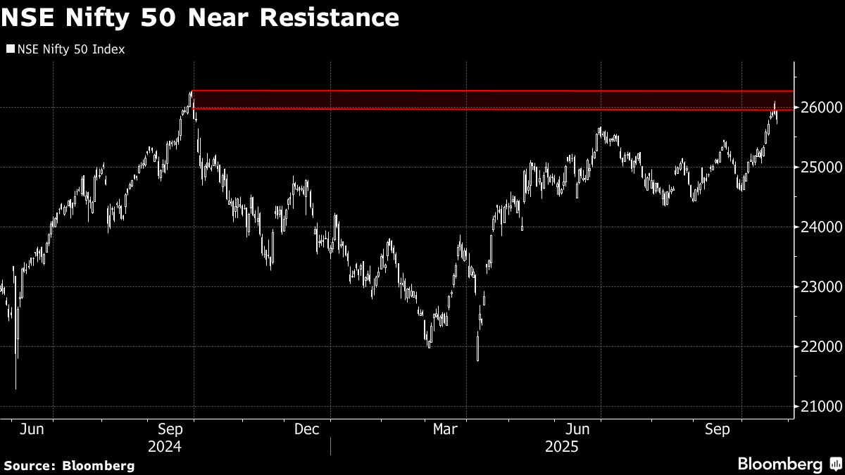 Analysts Estimate Cost of Indian Refiners' Move Away From Russian Oil