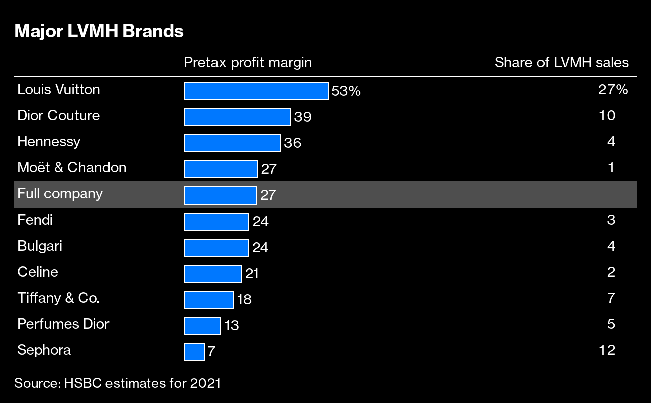 Tijori Finance - Louis Vuitton's share price has grown