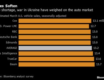 relates to Toyota Bests GM Again in Latest U.S. Tally: Auto Sales Update