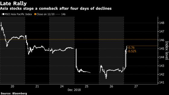 Traders See End to ‘Feverish Fear-Mongering’ After Stocks Surge