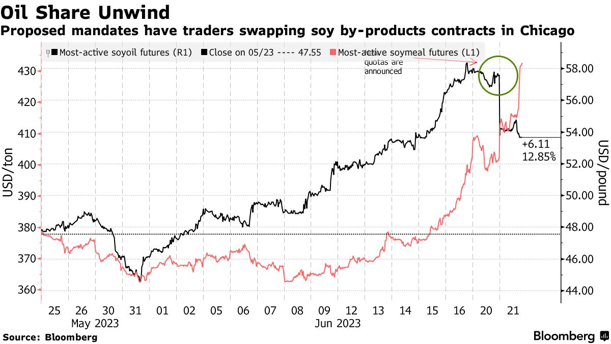 US Corn Crop Withers to Worst Conditions Since 1992, Driving Prices Higher Governors' Biofuels