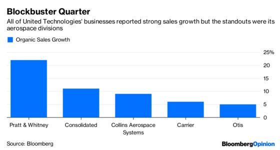 United Technologies Offers Air Cover Amid Slowdown Worries