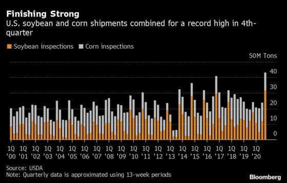 China’s Hunger for U.S. Crops Drives ADM Earnings to Record