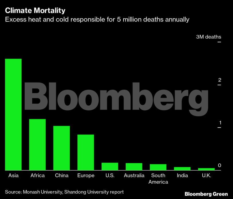 Climate Mortality