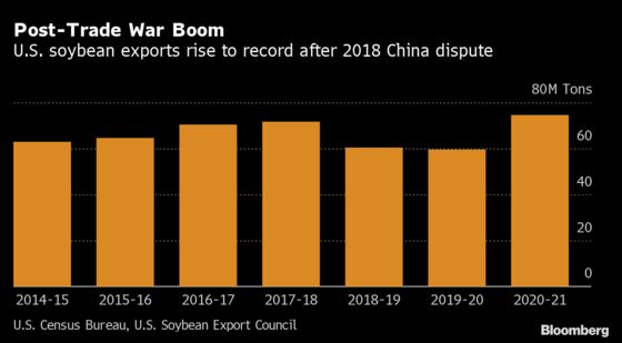 American Soy Farmers Get Boost from Post-Trade War Export Boom