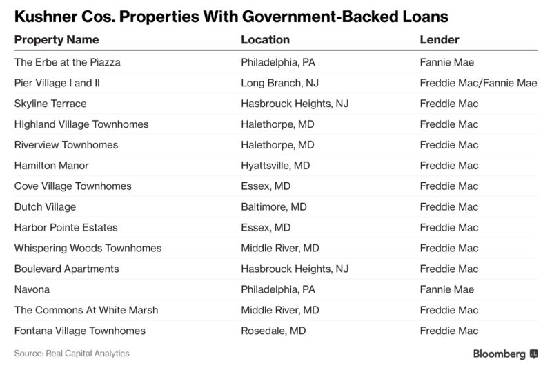 Apartment Building Loan Rates apartment building loan rates a 15 million freddiebacked the Apartment Building Loan Rates apartment building loan rates a 15 million freddiebacked the
