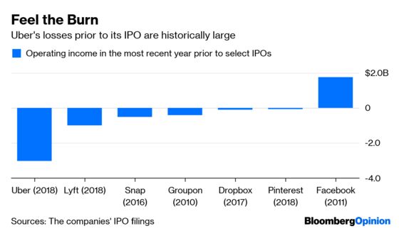 Uber Is Huge, Sprawling and Still Entirely Unproven