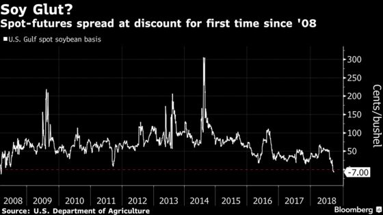 Trump Trade War Is Dividing Farming World as China Demand Shifts