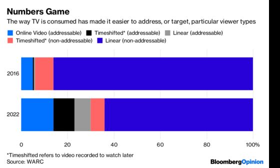 If Google and LG Like Smart TVs, So Should the Privacy Police