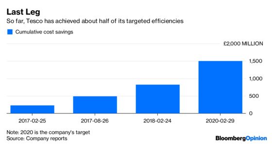 Tesco Is Playing With Fire By Cutting Jobs Now