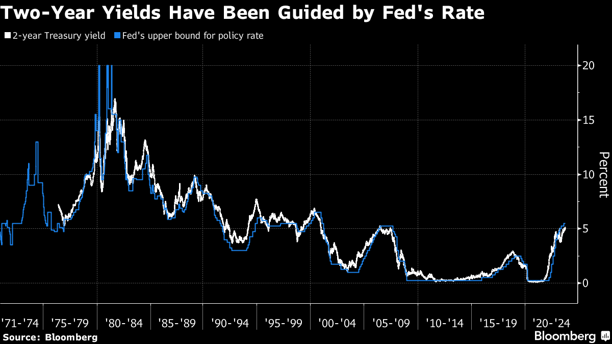 Your Sunday Briefing: Back to Work - Bloomberg