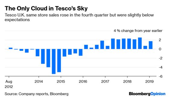 At Last, Tesco Can Give Back to Its Shareholders
