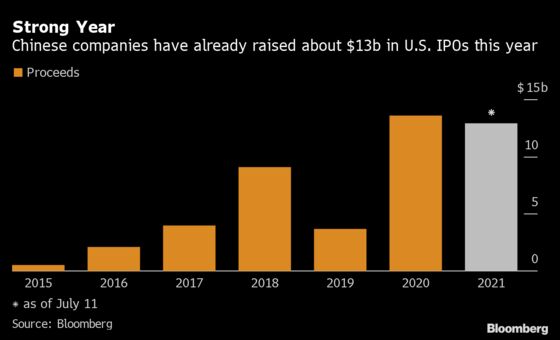 China’s U.S. IPO Queue to Shrink Amid Regulatory Crackdown