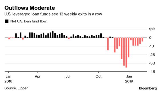 Leveraged Loans Are Better Value Than Junk Bonds, Investor Says