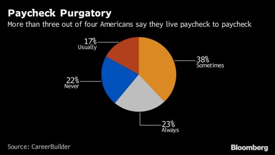 Walmart's Fintech Partner Helps Break Paycheck-to-Paycheck Cycle