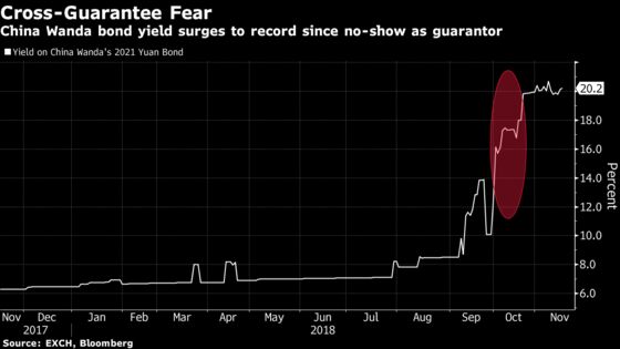 China's Chain of Debt Guarantees Looms as Systemic Danger