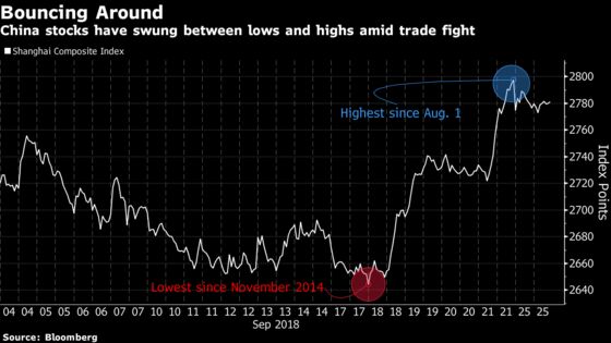 China Stocks Fall as Trade Spat Deepens; Developers Lead Retreat