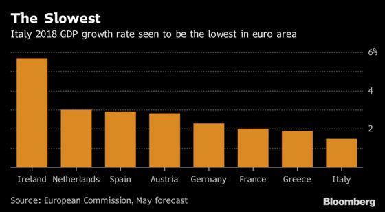 Promises, Promises: Italy's Populists Face Governing Reality