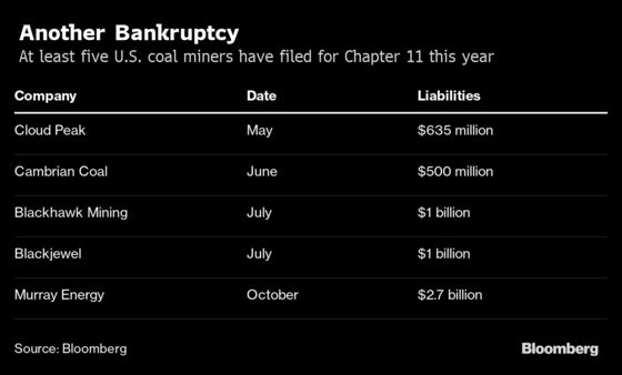 Coal Baron Stood Up for Miners Until He Ran Out of Money