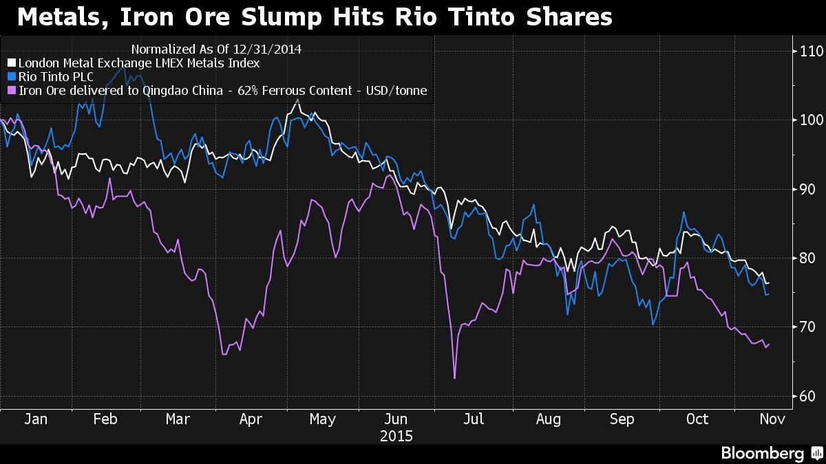 rio tinto iron ore strategy to When the rio tinto mining company decided to increase its output of iron ore by 25% in its marandoo location, it had to deal with an unexpected problem: an excess of water in the deep reaches of the mine. rio tinto iron ore strategy to When the rio tinto mining company decided to increase its output of iron ore by 25% in its marandoo location, it had to deal with an unexpected problem: an excess of water in the deep reaches of the mine.