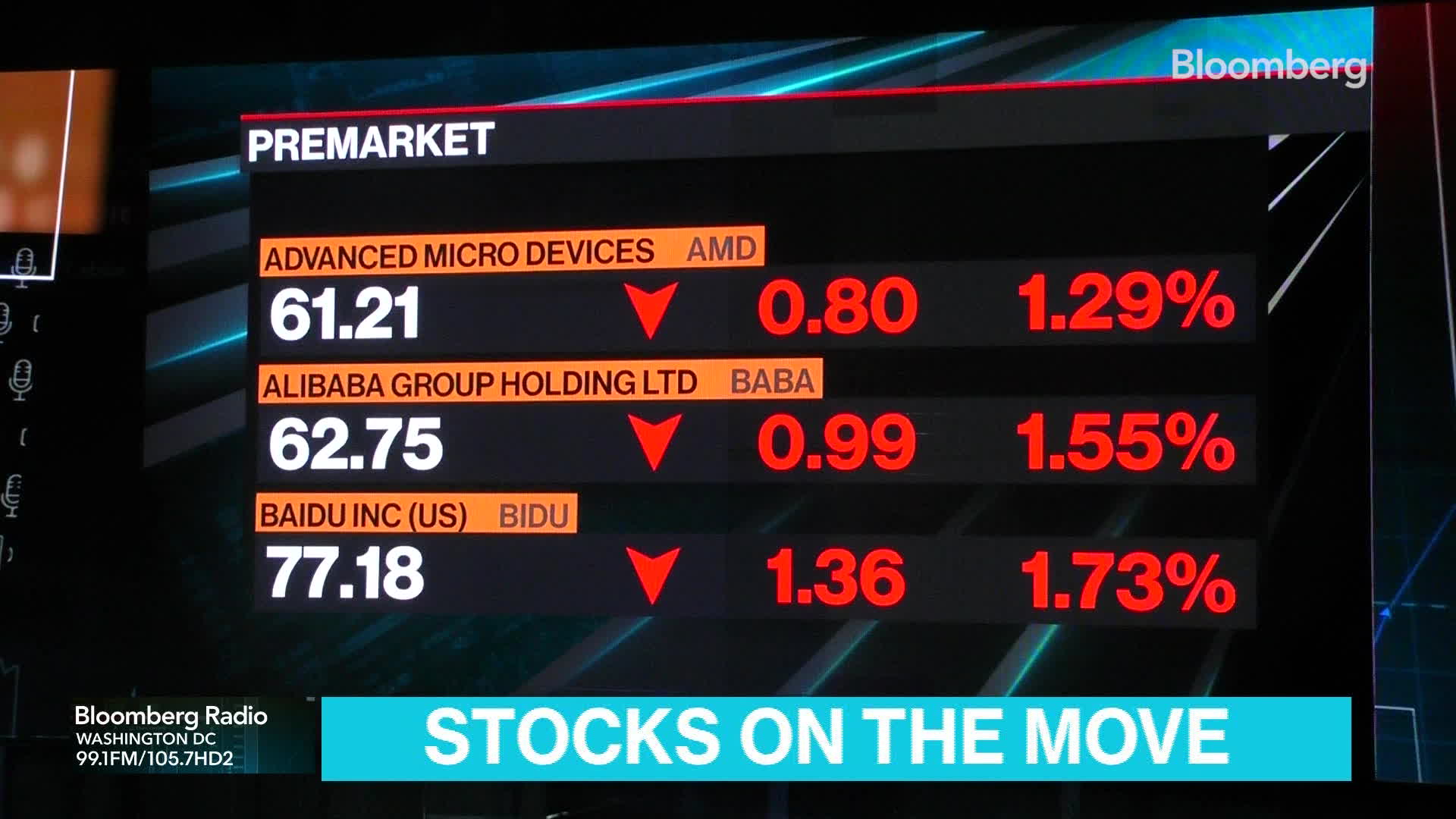 Watch Lisa Abramowicz Market Movers: The Top Moving Stocks This Morning ...