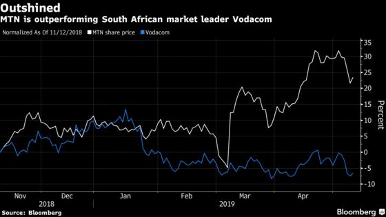 Vodacom Turns to Safaricom for Higher Operating Profit