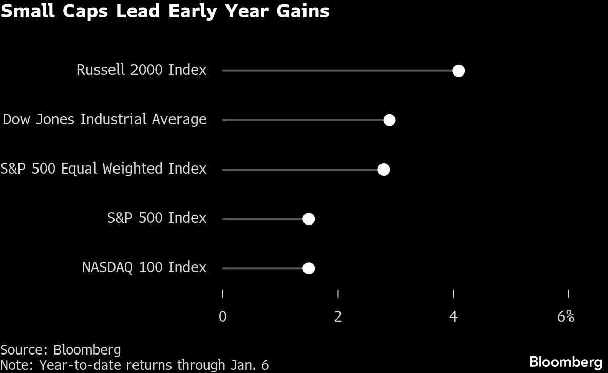 Stock Market Today: Dow, S&P Live Updates for January 7 - Bloomberg