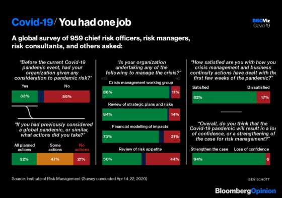 Risk Managers Did Not Ace the Coronavirus Test