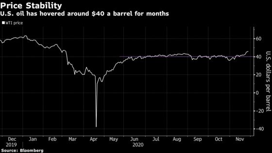 The Pandemic Has Broken Shale and Left Oil Markets in OPEC Hands