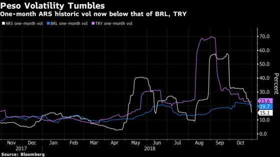 World's Worst Currency Finally Manages to Post a Breakout Month