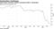 Hong Kong’s business outlook worsened further in November