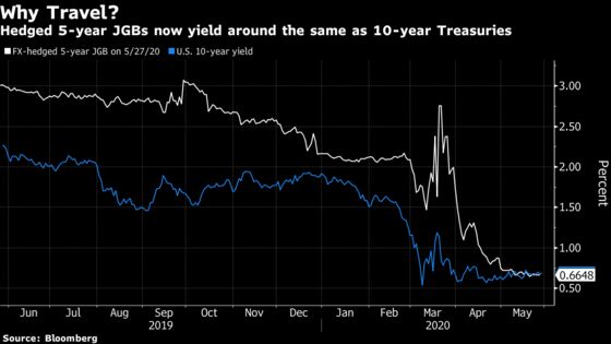 A $2 Trillion Debt Deluge Is Set to Flatten Japan’s Yield Curve