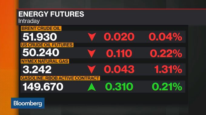 What OPEC’s Oil U-Turn Missed: Peak Demand Keeps Getting Closer - Bloomberg