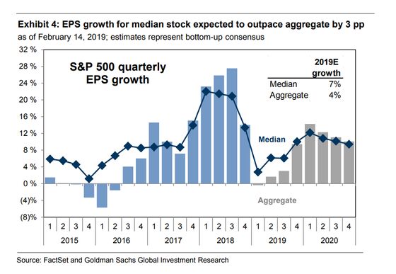 Goldman Sees Opportunity in U.S. Earnings' Apple-JPMorgan `Gap'