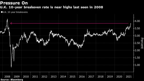 Energy Crisis Darkens Pound Outlook Even as Market Prices Hikes