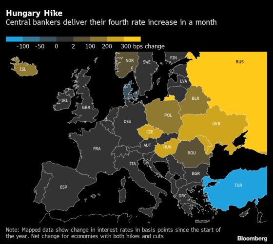 Hungary Takes No Chances With Fourth Rate Hike in a Month