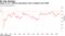 Gauge of U.K. inflation expectations rises to highest since 2008