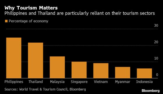 Asia's Beaches Go Quiet as Chinese Tourists Stay Home