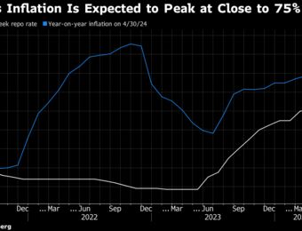 relates to Turkey Poised to Reach Worst of Inflation With Peak Close to 75%
