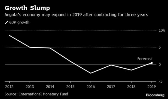 Angola Courts Investors With Oil-Block Auction, Fuel Boost