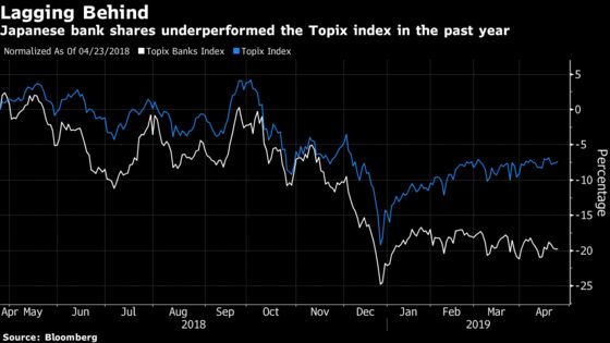 BOJ's Capital Warning Is Another Reason to Shun Local Banks