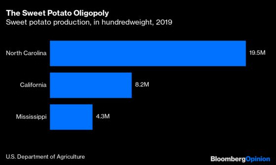 Where Your Thanksgiving Meal Comes From