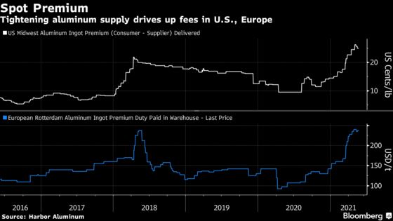 Electric Cars to Beer Cans Risk Getting Pricier Over Aluminum Fees