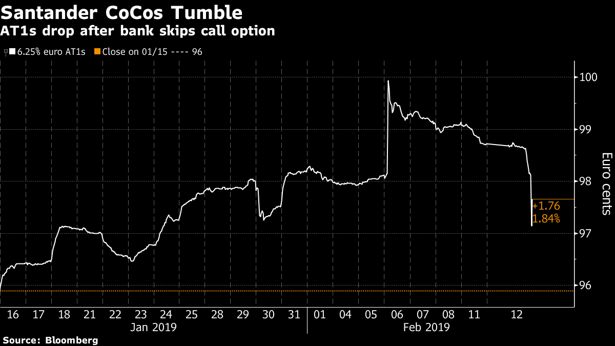 Santander bond move unnerves debt investors