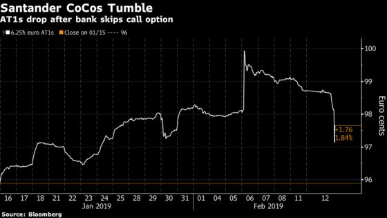 Santander Gives Bond Investors a Nasty Surprise